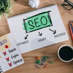 How To Research Seo Keywords